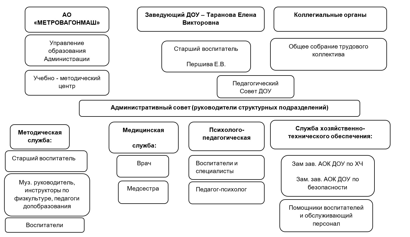 Окз заместитель заведующего детского сада